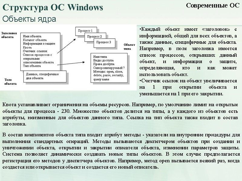 Объекты ядра Современные ОС Структура ОС Windows Каждый объект имеет «заголовок» с информацией, общей